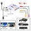Composite AV to HDMI converter
